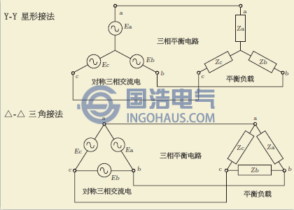 三相不平衡的概念，危害及解決方法（二）