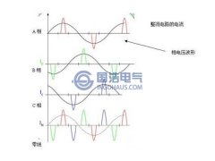 三相不平衡的概念，危害及解決方法（三）