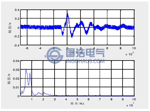 時(shí)頻特性3